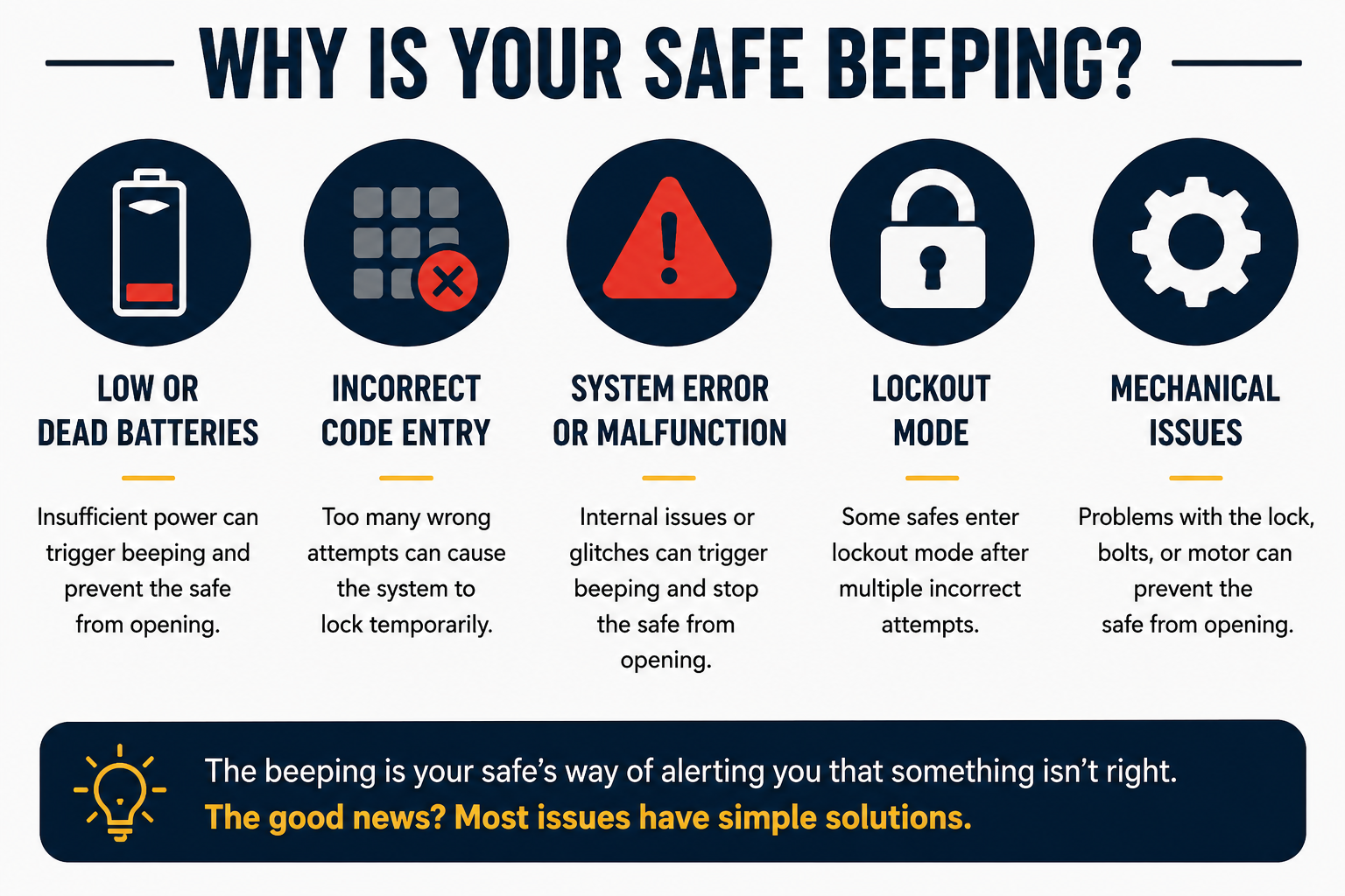 Safe Beeping But Won't Open